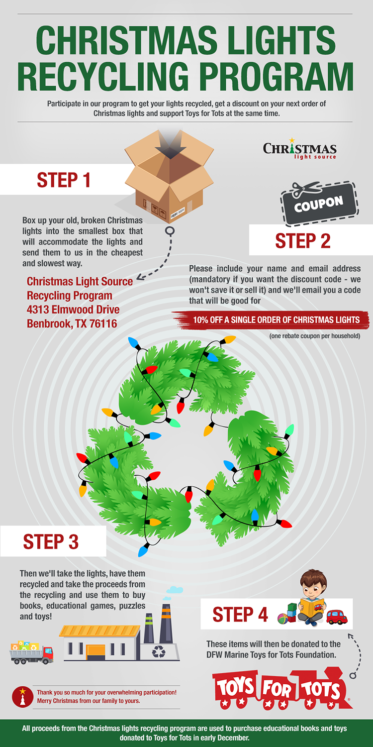 Christmas Lights Recycling